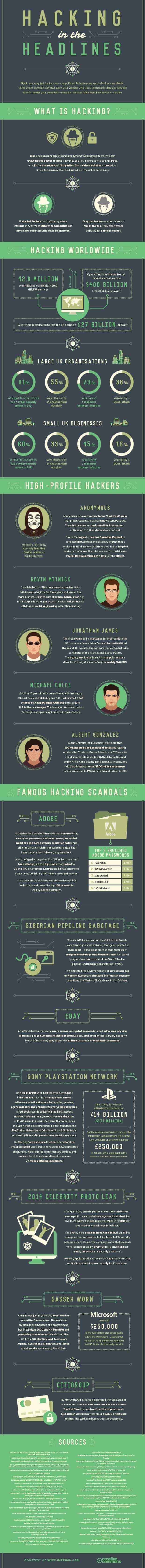 infographic-hacking-in-the-headlines2